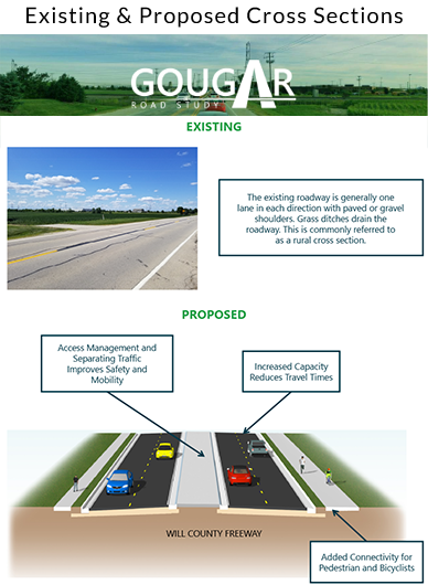 Infographic showing the proposed and existing typicals. 